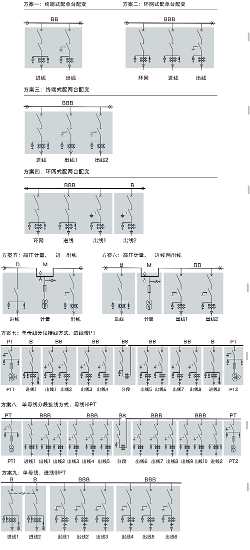 北欧配电工程