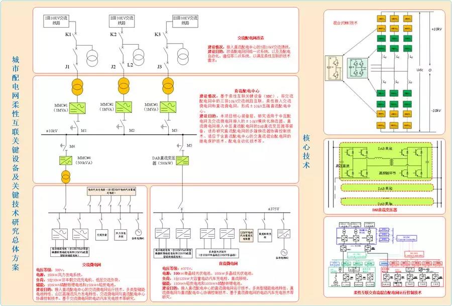 国内首个五端柔性直流配电示范工程