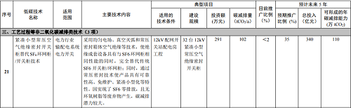 环保型10kV开关柜