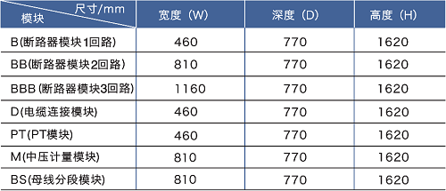 开闭器;变配电室