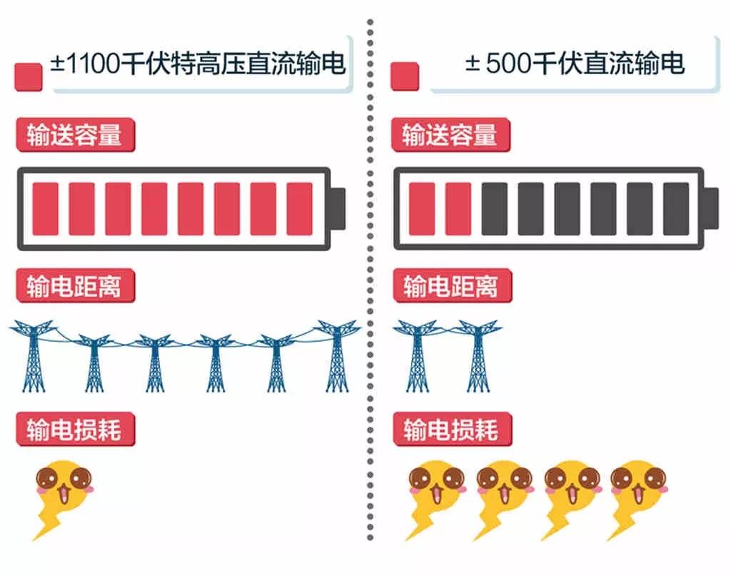 赫兹曼电力