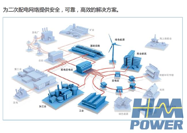 小型化开关柜主要应用「赫兹曼电力」