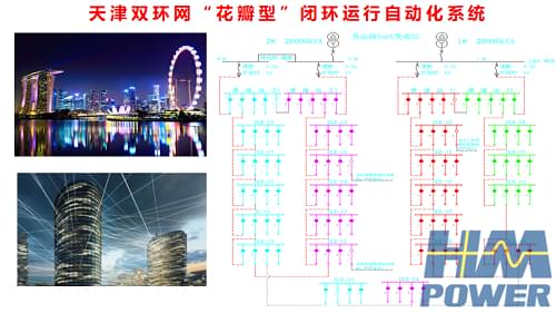 小型化中压开关柜