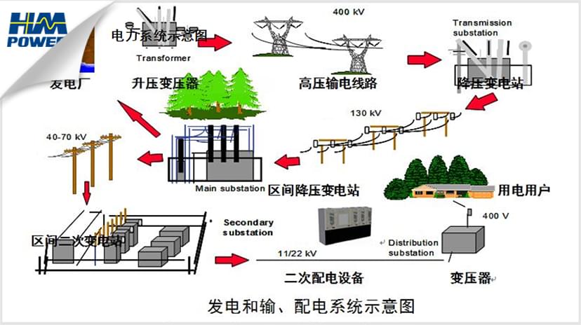 空气绝缘开关柜