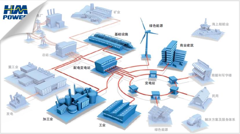 三型两网世界一流的具体内容