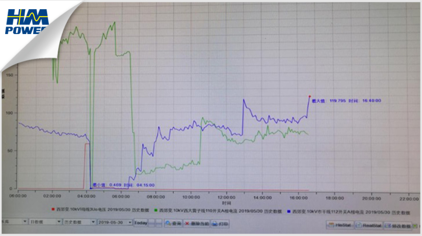 IPS小电流接地故障检测装置