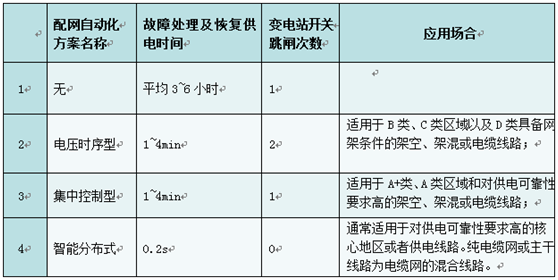 赫兹曼电力差动保护方案的原理