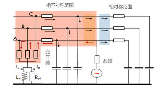 “相不对称”小电流接地系统