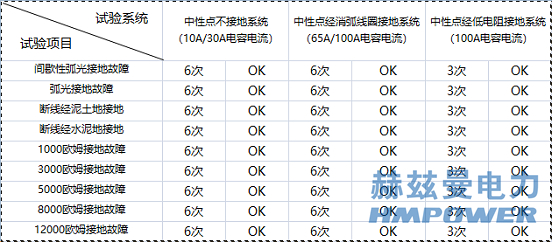 电力物联网“小电流”关键技术