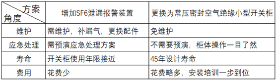 10kV常压密封空气绝缘开关柜更换