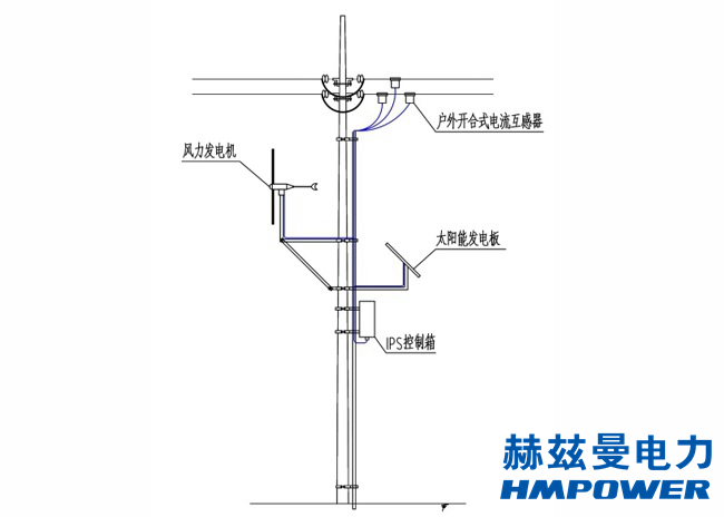 架空线路如何安装小电流选线装置