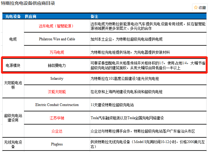 赫兹曼电力