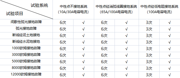 单相接地故障