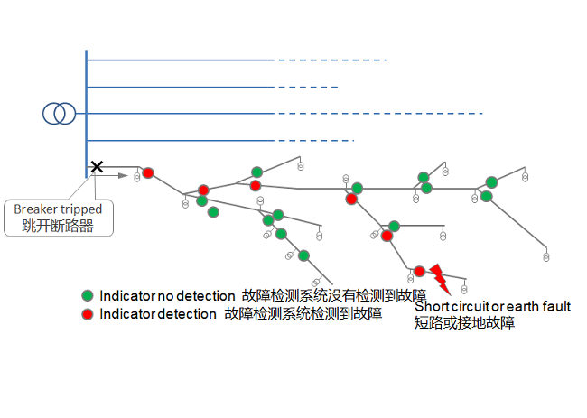 IPS相不对称算法小电流接地选线