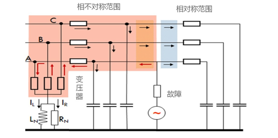 相不对称