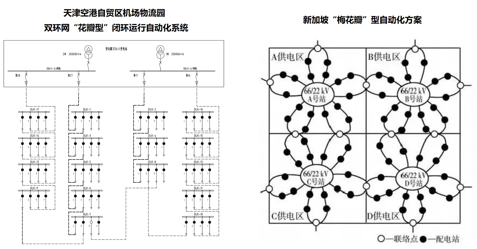 未来配电网|天津空港新区双环网“花瓣型”闭环运行配电自动化系统