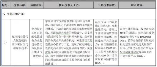 《国家重点技术绿色推广目录》