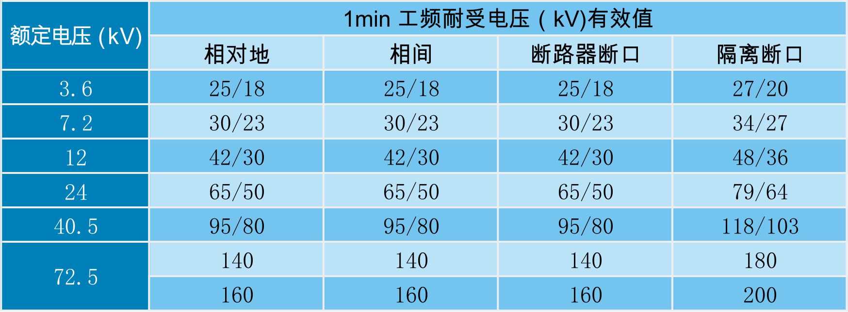 电气装置安装工程电气设备交接试验标准