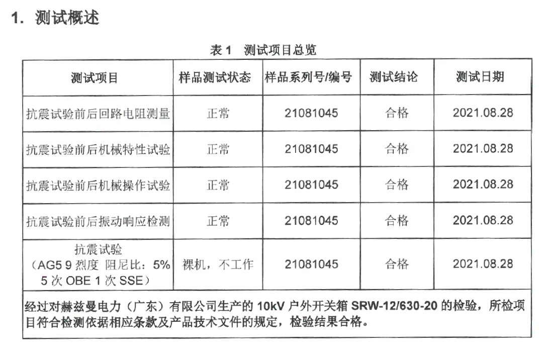 常压密封空气绝缘, 赫兹曼电力