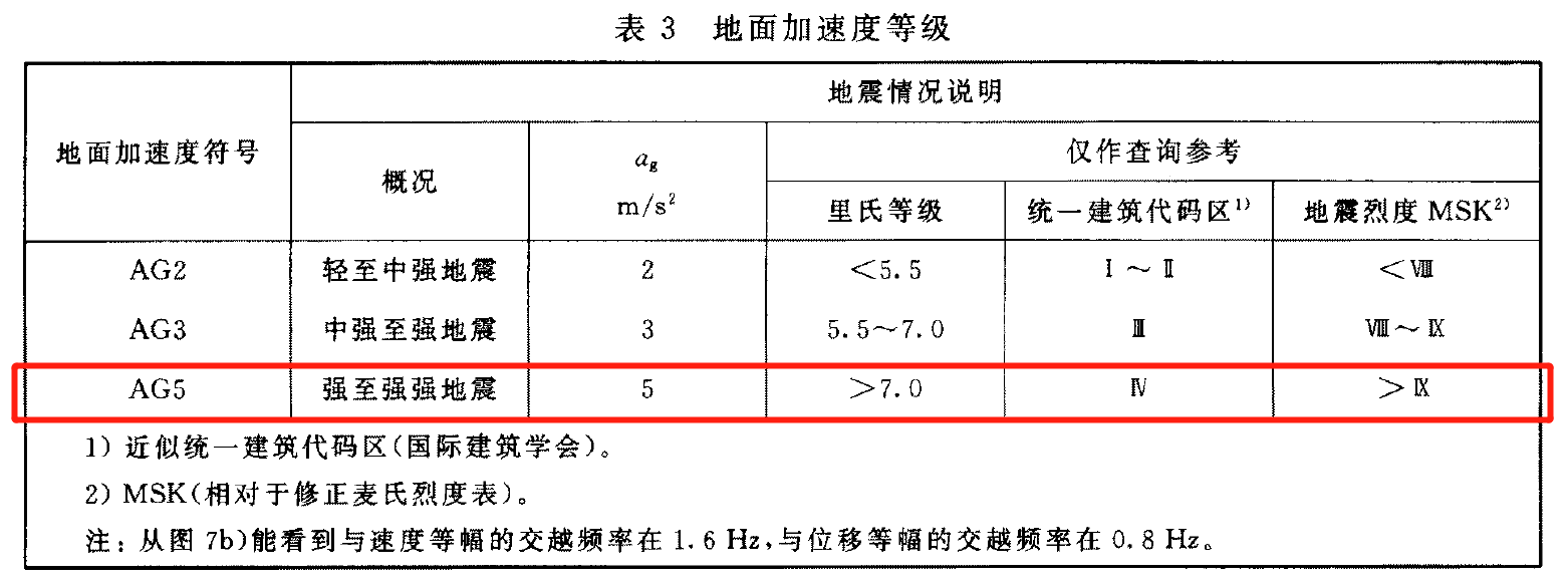 常压密封空气绝缘, 赫兹曼电力