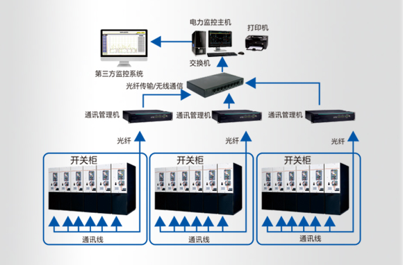 10kV馈线自动化