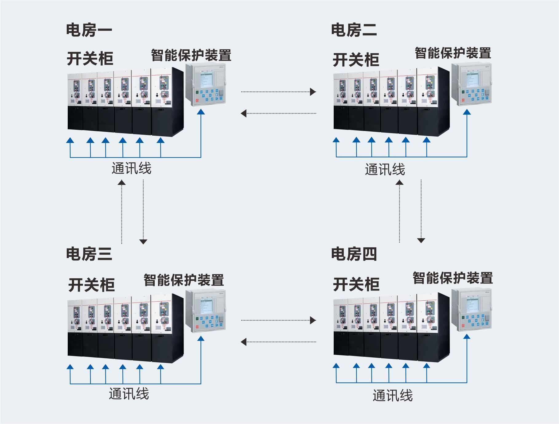 10kV馈线自动化